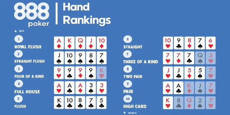 Tổng hợp các bộ bài mạnh yếu trong game Poker